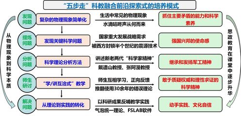 оW(xu)УC g(sh)I(y)W(xu)